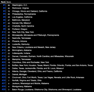 City Rankings